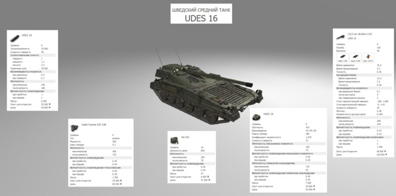 Udes 16 — шведский средний танк 9 уровня в World of Tanks