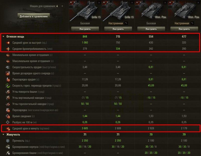 Переработка снарядов в World of Tanks