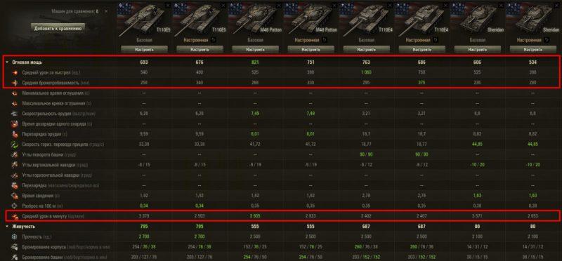 Переработка снарядов в World of Tanks