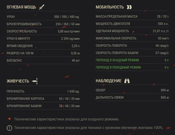 Udes 16 — шведский средний танк 9 уровня в World of Tanks