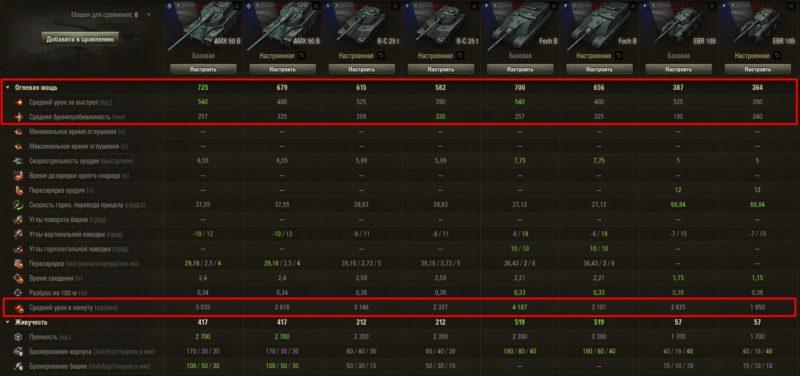Переработка снарядов в World of Tanks