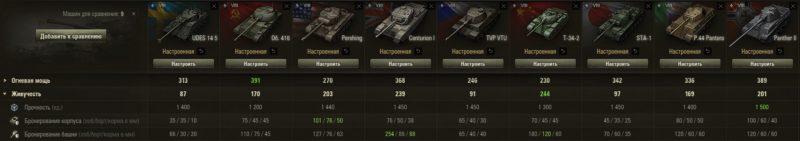 UDES 14 Alt 5 — шведский средний танк 8 уровня в World of Tanks