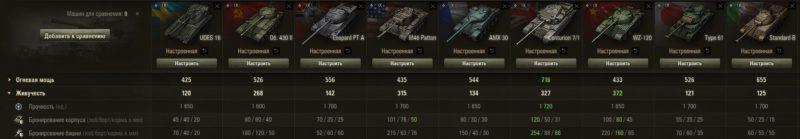 Udes 16 — шведский средний танк 9 уровня в World of Tanks