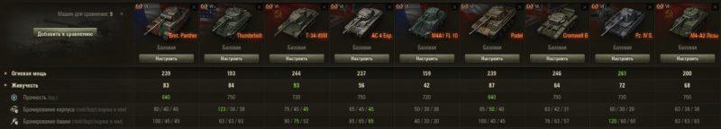 Bretagne Panther — средний прем танк 6 уровня в World of Tanks