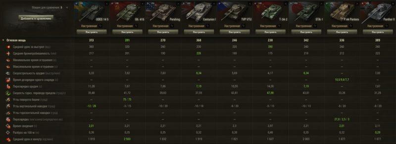 UDES 14 Alt 5 — шведский средний танк 8 уровня в World of Tanks