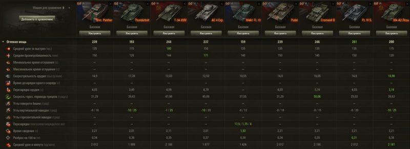 Bretagne Panther — средний прем танк 6 уровня в World of Tanks