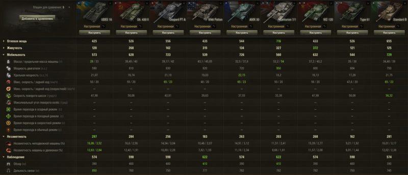 Udes 16 — шведский средний танк 9 уровня в World of Tanks