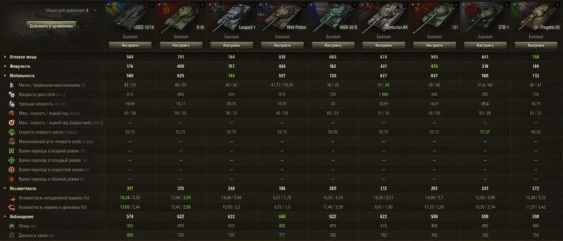 UDES 15/16 — шведский средний танк 10 уровня в World of Tanks
