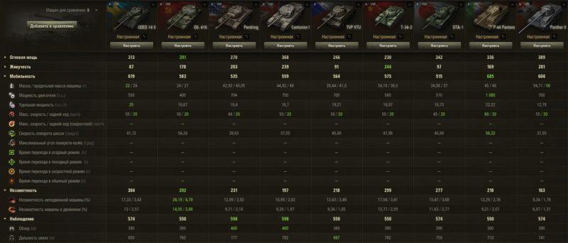 UDES 14 Alt 5 — шведский средний танк 8 уровня в World of Tanks