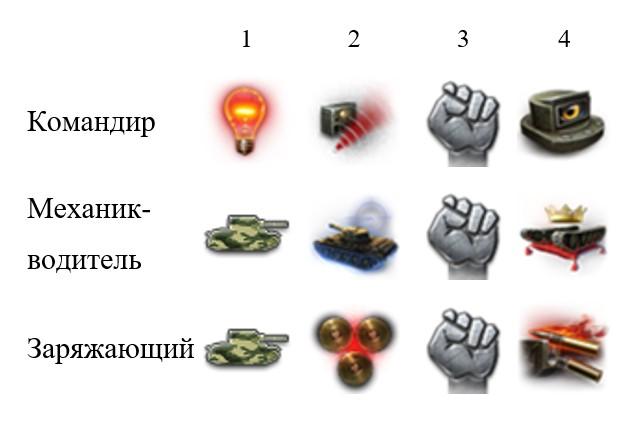 Т-116 — советский легкий танк 3 уровня в World of Tanks