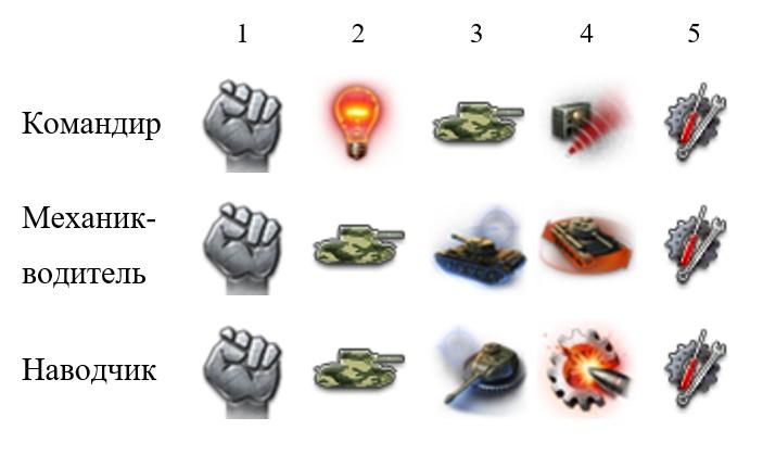 UDES 15/16 — шведский средний танк 10 уровня в World of Tanks
