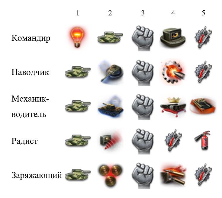 Bretagne Panther — средний прем танк 6 уровня в World of Tanks