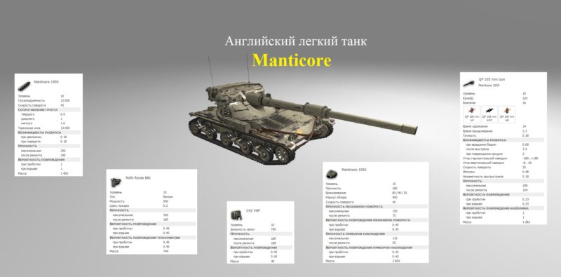 Manticore ist ein britischer leichter Panzer der Stufe 10 in World of Tanks