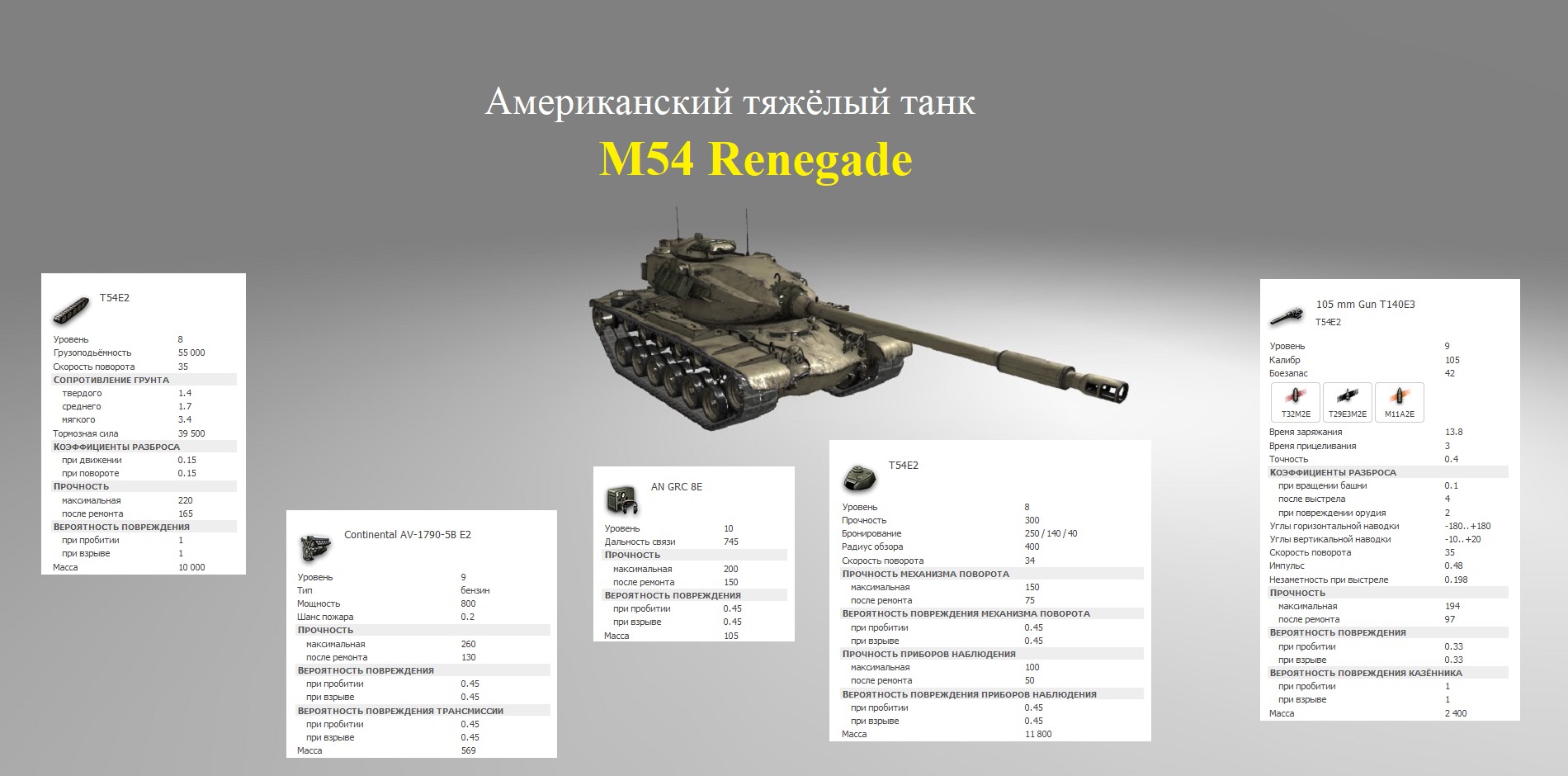 Танк 500 объем. T54e2 Renegade. Т-54 ТТХ. Характеристики танков в World of Tanks таблицы. Т-65 средний танк характеристики.