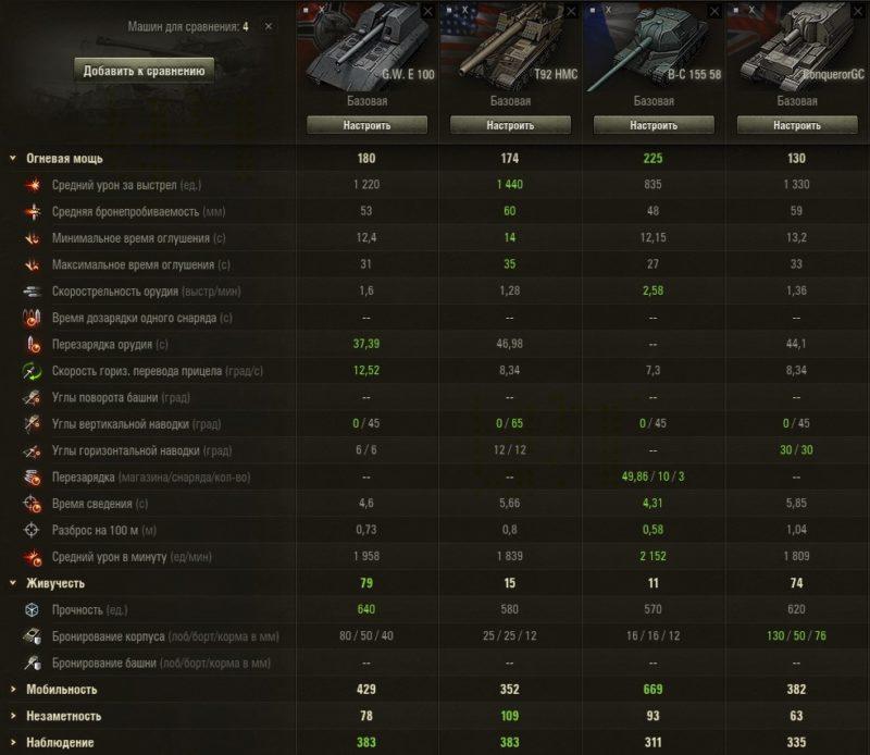 Переработка снарядов в World of Tanks. Второй этап
