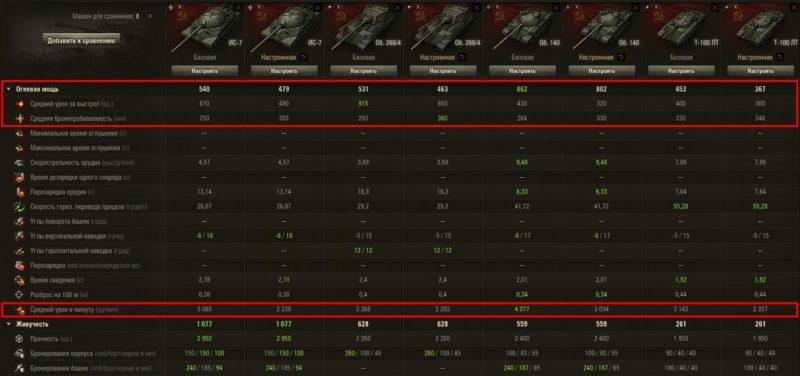 Переработка снарядов в World of Tanks. Второй этап