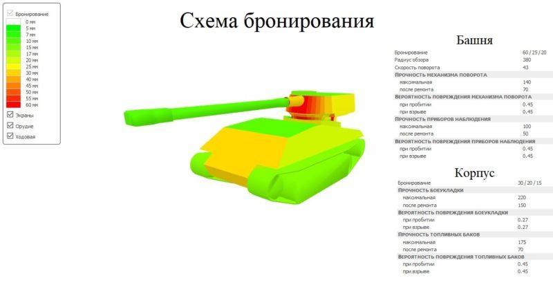 LHMTV — британский легкий танк 8 уровня в World of Tanks