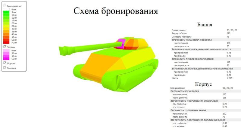 GSOR3301 AVR FS — британский легкий танк 9 уровня в World of Tanks