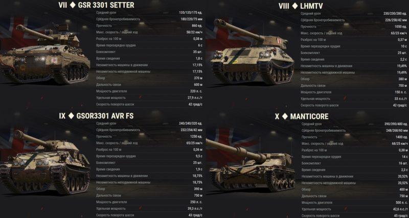 Общий тест обновления 1.6 в World of Tanks