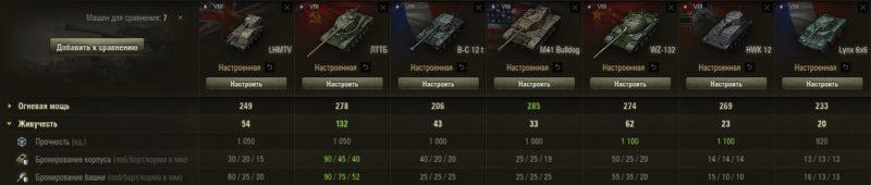 LHMTV — британский легкий танк 8 уровня в World of Tanks
