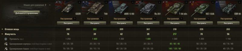 GSOR3301 AVR FS — британский легкий танк 9 уровня в World of Tanks