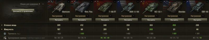 Manticore — британский легкий танк 10 уровня в World of Tanks