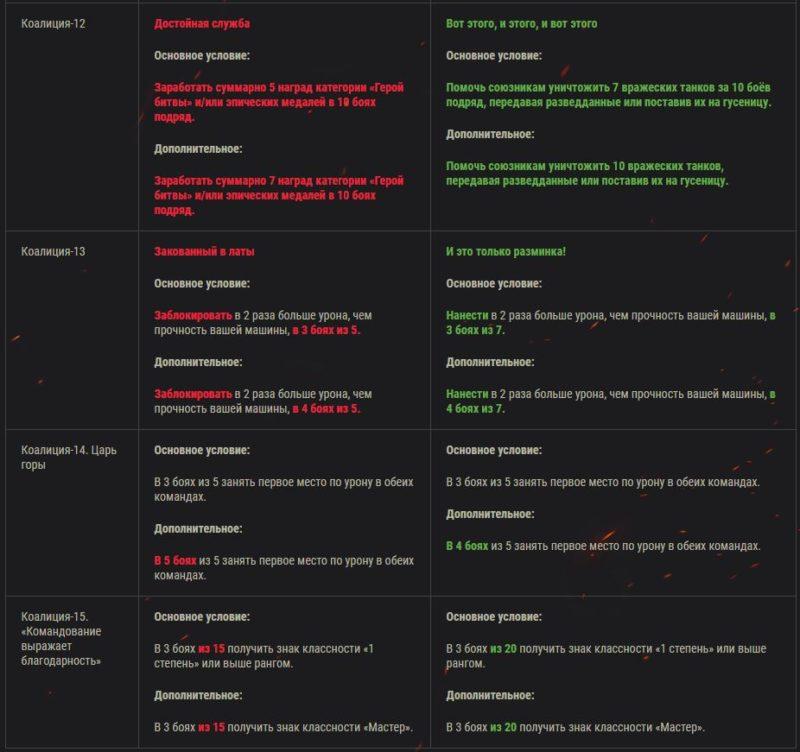 Обновление 1.6: изменения ЛБЗ