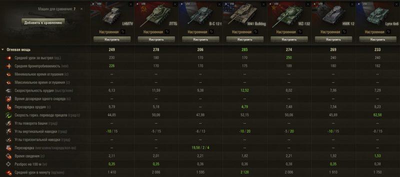 LHMTV — британский легкий танк 8 уровня в World of Tanks