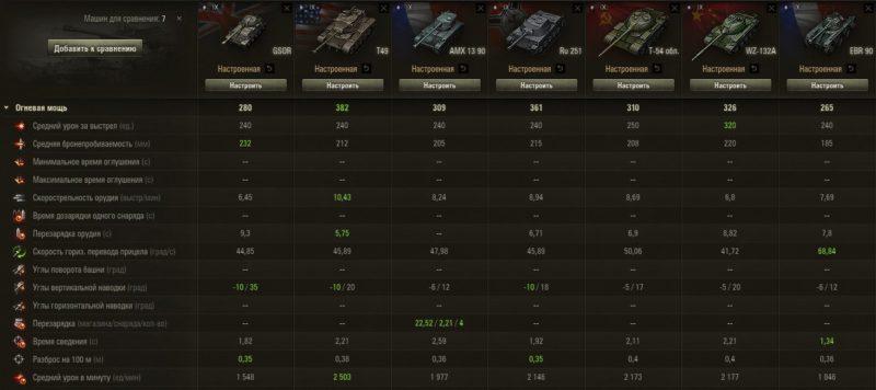 GSOR3301 AVR FS — британский легкий танк 9 уровня в World of Tanks