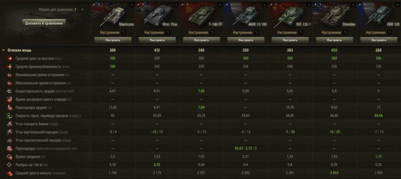 Manticore — британский легкий танк 10 уровня в World of Tanks