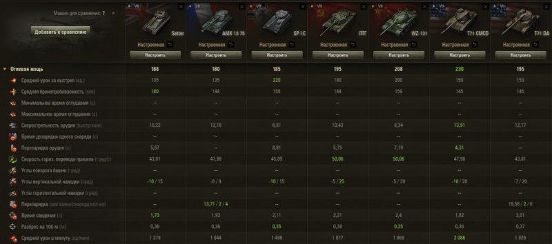 GSR 3301 Setter — британский легкий танк 7 уровня в World of Tanks