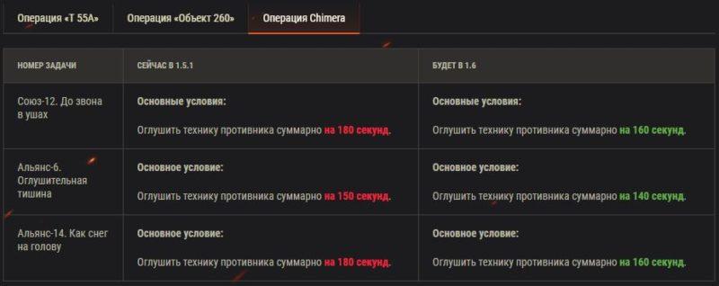 Обновление 1.6: изменения ЛБЗ