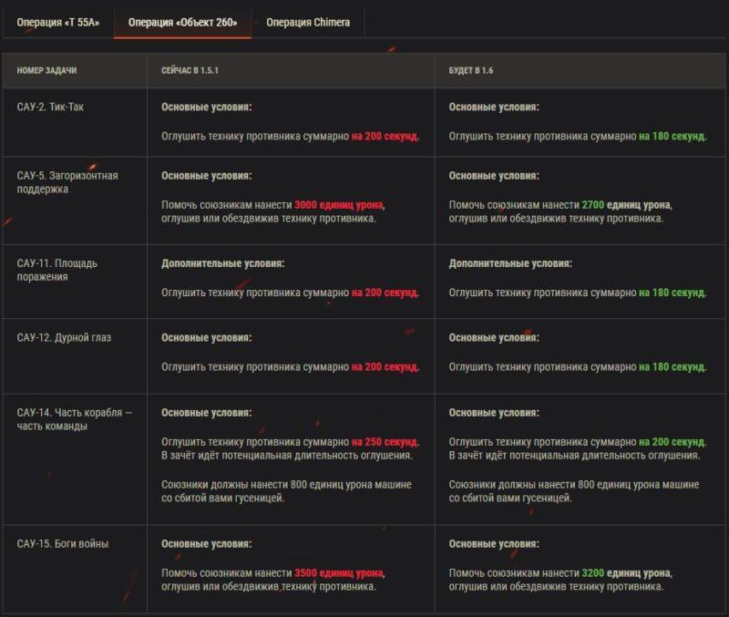 Обновление 1.6: изменения ЛБЗ
