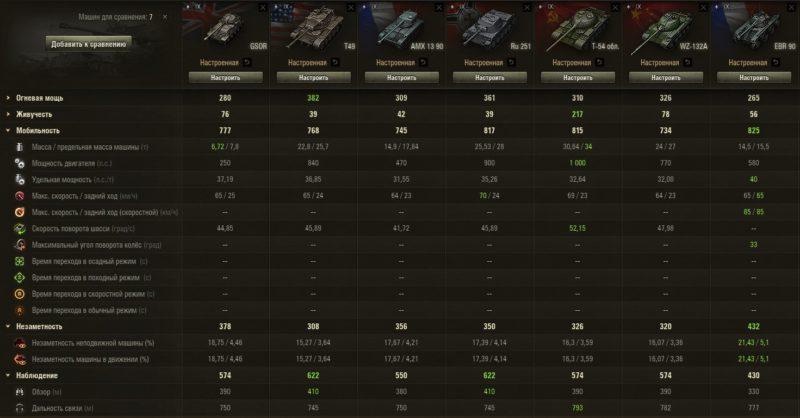 GSOR3301 AVR FS — британский легкий танк 9 уровня в World of Tanks