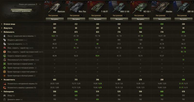 Manticore — британский легкий танк 10 уровня в World of Tanks