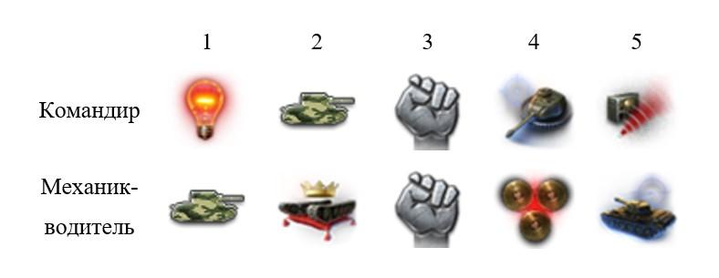 Manticore — британский легкий танк 10 уровня в World of Tanks