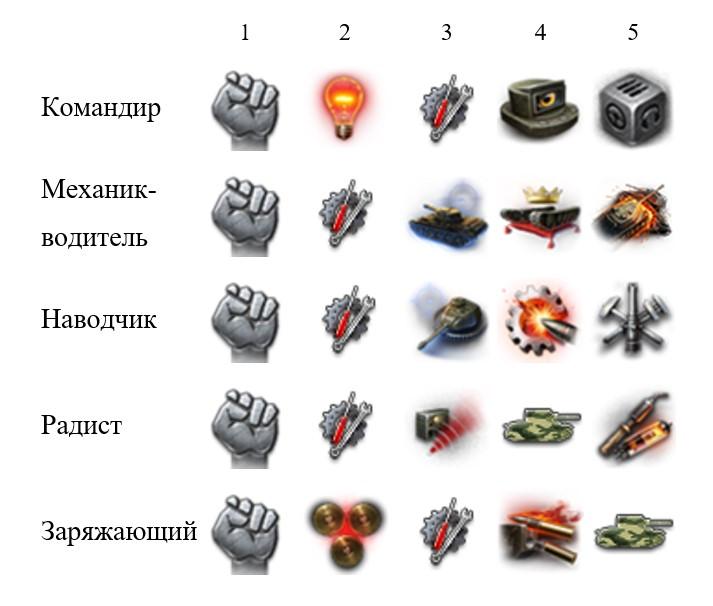 Обзор E 75 TS — тяжелого немецкого прем танка 8 уровня