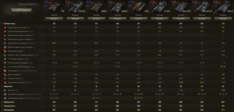 Переработка снарядов в World of Tanks. Второй этап
