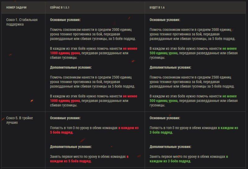 Обновление 1.6: изменения ЛБЗ