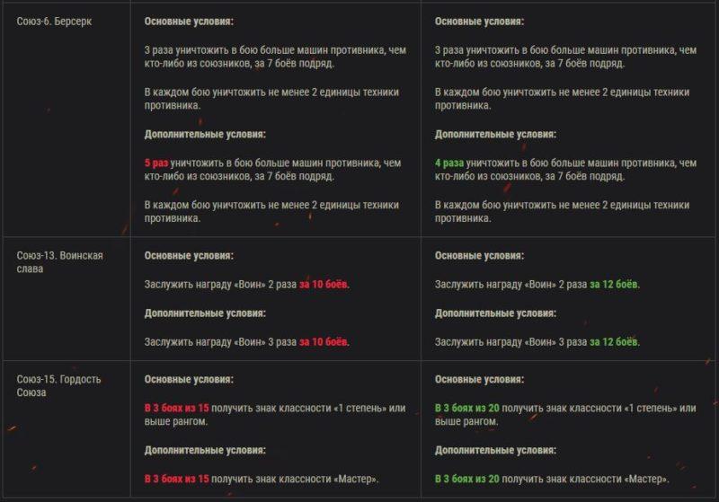 Обновление 1.6: изменения ЛБЗ