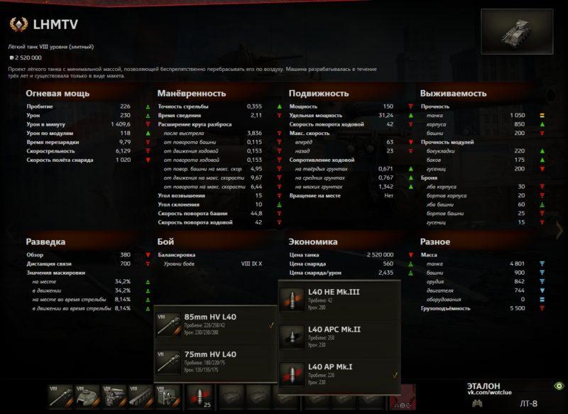 LHMTV — британский легкий танк 8 уровня в World of Tanks