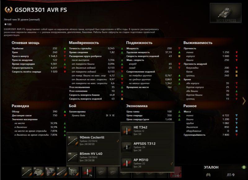 GSOR3301 AVR FS — британский легкий танк 9 уровня в World of Tanks