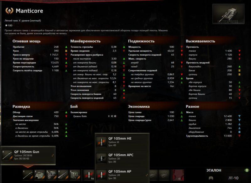 Manticore — британский легкий танк 10 уровня в World of Tanks