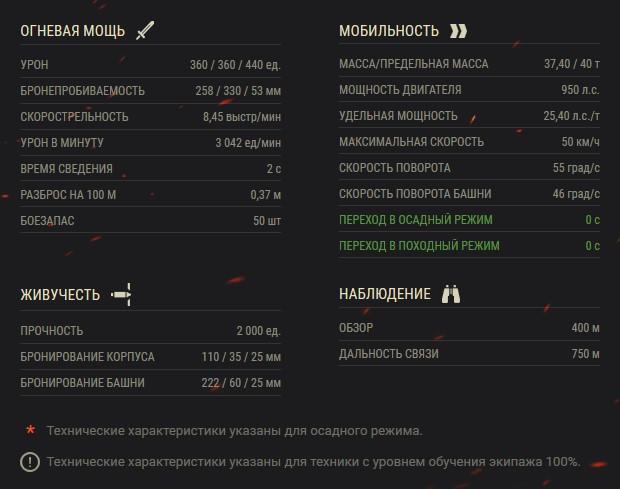 Гайд для STB-1 — японский средний танк 10 уровня в World of Tanks