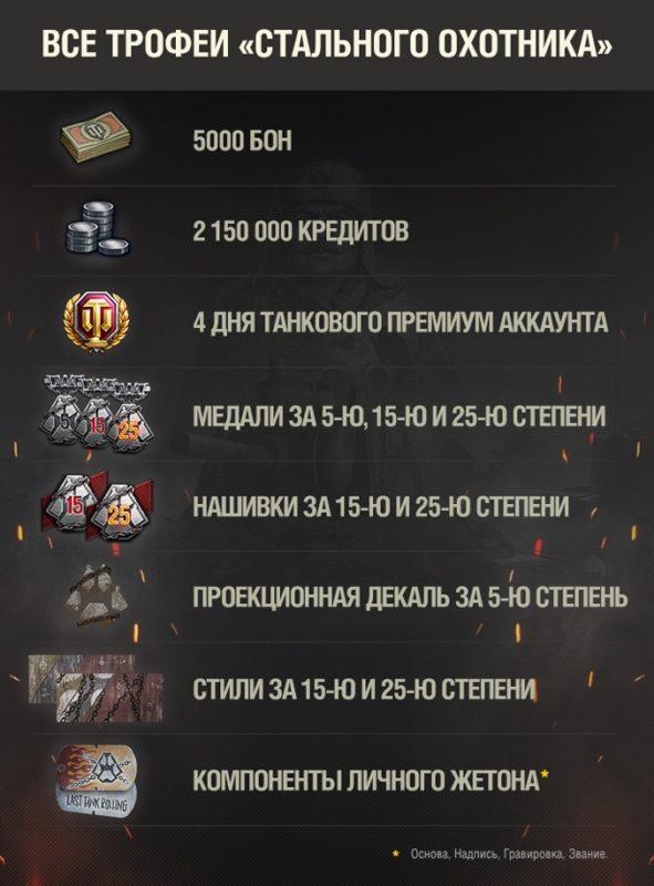 «Стальной охотник» в World of Tanks