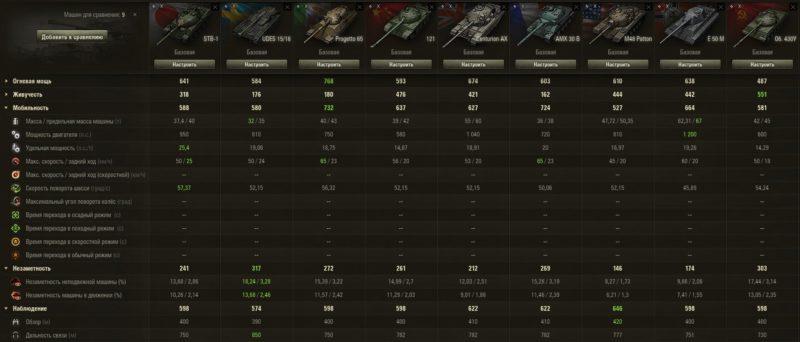 Гайд для STB-1 — японский средний танк 10 уровня в World of Tanks