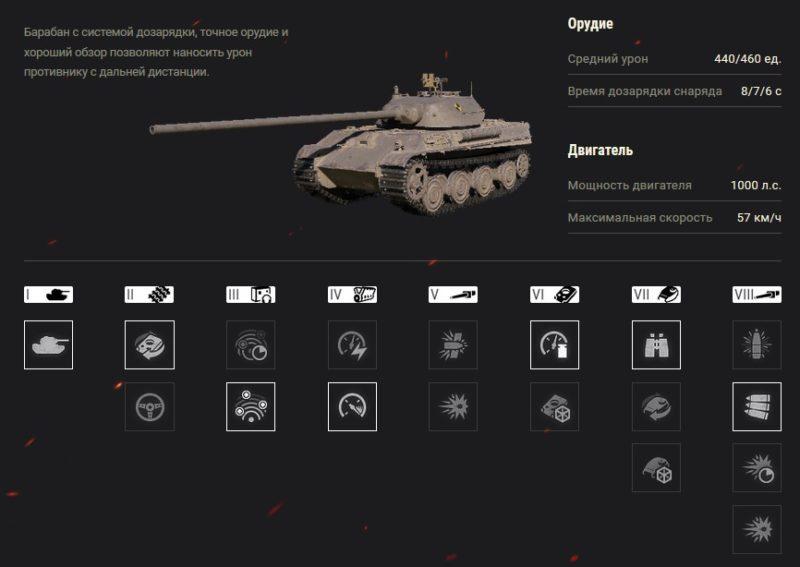 «Стальной охотник»: как прокачивать танк?