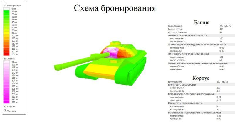 Гайд для STB-1 — японский средний танк 10 уровня в World of Tanks
