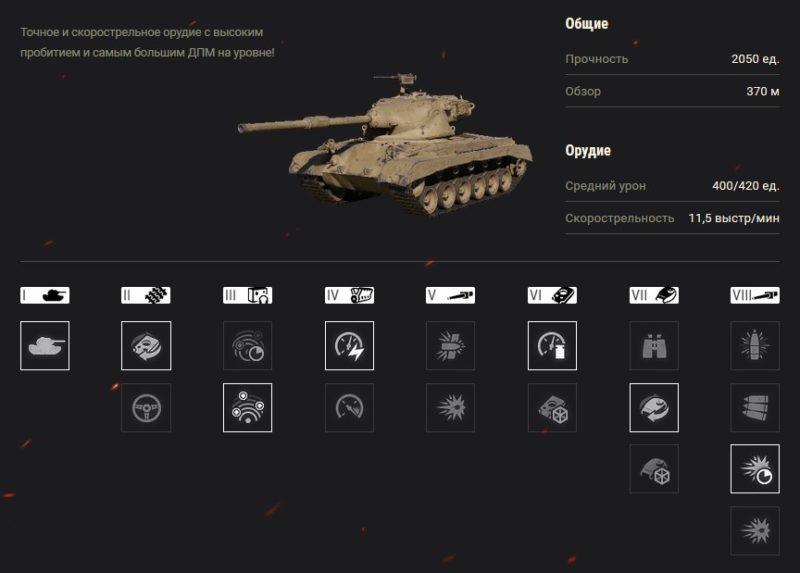 «Стальной охотник»: как прокачивать танк?