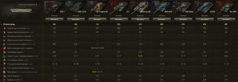 Гайд для STB-1 — японский средний танк 10 уровня в World of Tanks